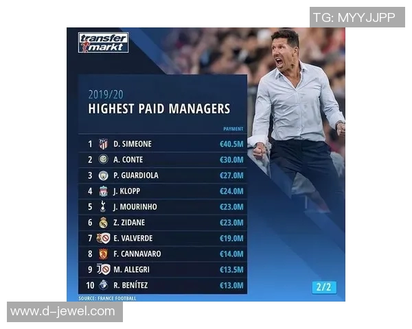 足球球星一天收入揭秘：年薪、代言、比赛奖金等多重收入来源解析